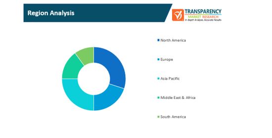 multichannel network market 2